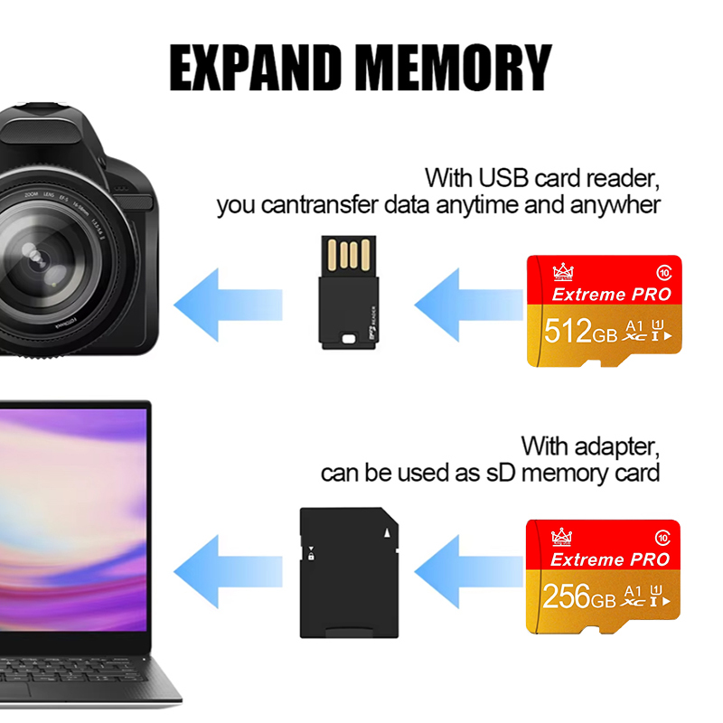512GB Mikro SD Kart Performans - Microsd Card Tablet incelemesi ve fiyatı